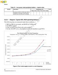 MKL15Z128VLK4R Datasheet Page 14