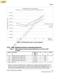 MKL15Z128VLK4R Datasheet Page 15