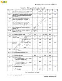 MKL15Z128VLK4R Datasheet Page 21