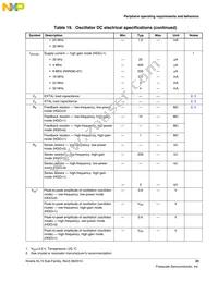 MKL15Z128VLK4R Datasheet Page 23