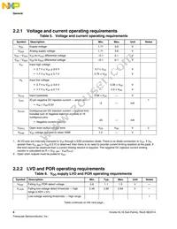 MKL16Z128VFT4R Datasheet Page 6