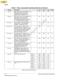 MKL16Z256VLH4R Datasheet Page 10