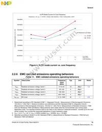 MKL16Z256VLH4R Datasheet Page 15