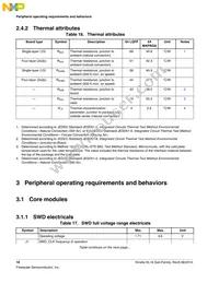 MKL16Z256VLH4R Datasheet Page 18