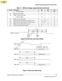 MKL16Z256VLH4R Datasheet Page 19