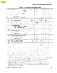 MKL16Z256VLH4R Datasheet Page 21