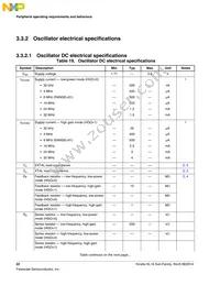 MKL16Z256VLH4R Datasheet Page 22