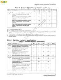 MKL16Z256VLH4R Datasheet Page 23