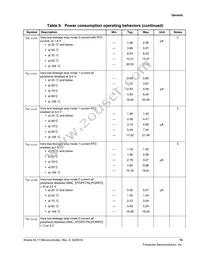 MKL17Z256CAL4R Datasheet Page 15