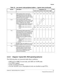 MKL17Z256CAL4R Datasheet Page 17