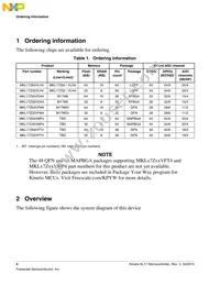 MKL17Z64VLH4R Datasheet Page 4