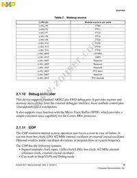 MKL17Z64VLH4R Datasheet Page 15