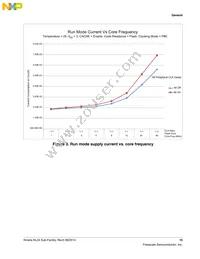 MKL24Z64VLK4 Datasheet Page 15