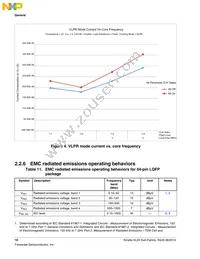 MKL24Z64VLK4 Datasheet Page 16