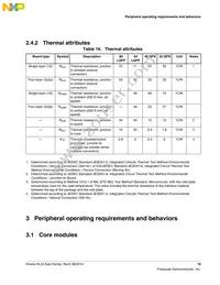 MKL24Z64VLK4 Datasheet Page 19