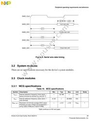 MKL24Z64VLK4 Datasheet Page 21