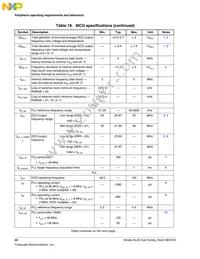 MKL24Z64VLK4 Datasheet Page 22