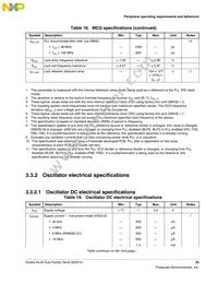 MKL24Z64VLK4 Datasheet Page 23