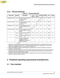 MKL25Z32VFM4 Datasheet Page 19