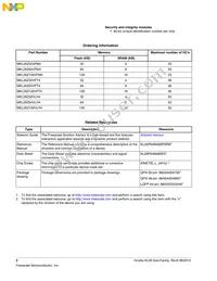 MKL26Z128VLH4R Datasheet Page 2