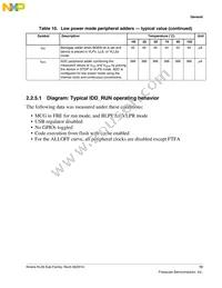 MKL26Z128VLH4R Datasheet Page 13
