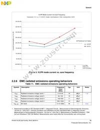 MKL26Z128VLH4R Datasheet Page 15