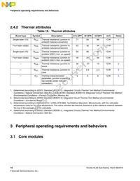 MKL26Z128VLH4R Datasheet Page 18