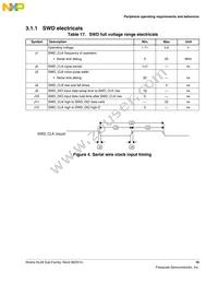 MKL26Z128VLH4R Datasheet Page 19