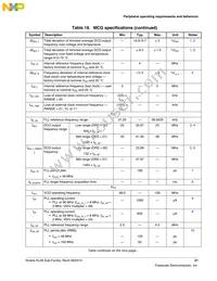 MKL26Z128VLH4R Datasheet Page 21