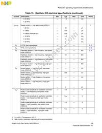 MKL26Z128VLH4R Datasheet Page 23