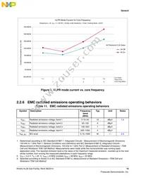 MKL26Z256VMC4R Datasheet Page 15