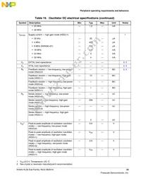 MKL26Z256VMC4R Datasheet Page 23