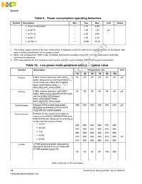 MKL27Z256VFM4R Datasheet Page 16