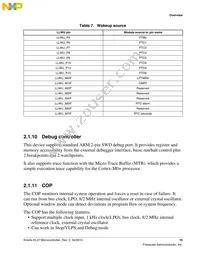 MKL27Z32VDA4 Datasheet Page 15