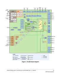 MKL28Z512VLL7 Datasheet Page 3