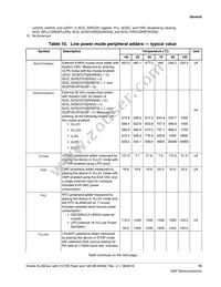 MKL28Z512VLL7 Datasheet Page 15