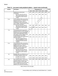 MKL28Z512VLL7 Datasheet Page 16