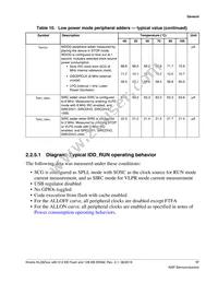 MKL28Z512VLL7 Datasheet Page 17