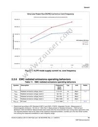 MKL28Z512VLL7 Datasheet Page 19