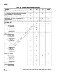 MKL28Z512VLL7 Datasheet Page 22