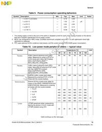 MKL33Z128VMP4 Datasheet Page 15