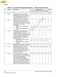 MKL33Z128VMP4 Datasheet Page 16