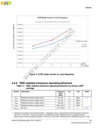 MKL33Z128VMP4 Datasheet Page 19