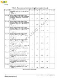 MKL33Z64VLK4 Datasheet Page 12