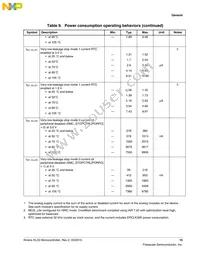 MKL33Z64VLK4 Datasheet Page 15