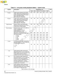 MKL33Z64VLK4 Datasheet Page 16