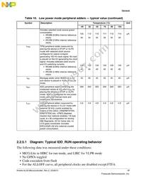 MKL33Z64VLK4 Datasheet Page 17