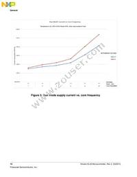 MKL33Z64VLK4 Datasheet Page 18