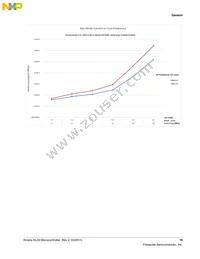 MKL33Z64VLK4 Datasheet Page 19