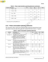 MKL34Z64VLH4 Datasheet Page 9